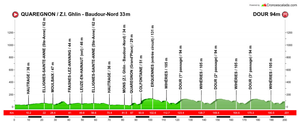 Parcours Le Samyn