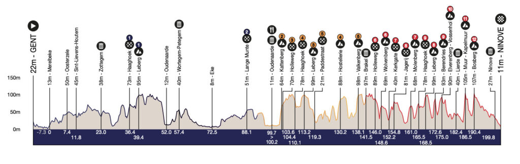 Omloop Het Nieuwsblad