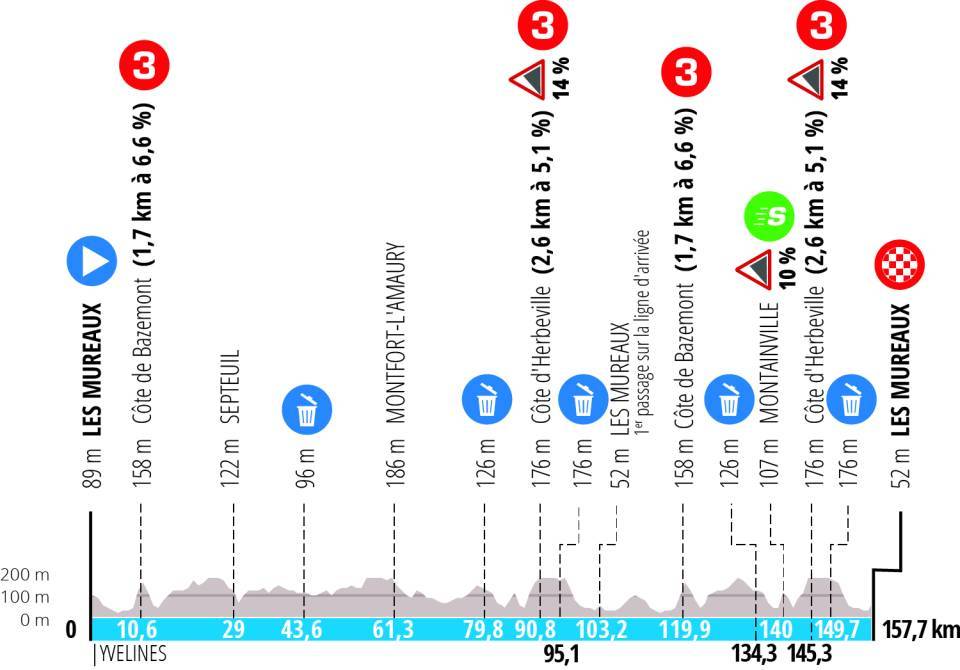 Parcours et favoris de la 1ère étape de Paris-Nice 2024.