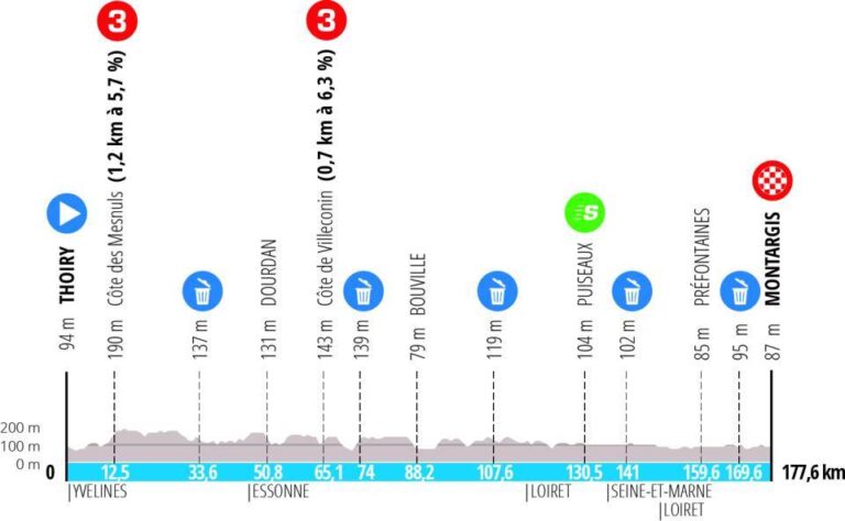 ParisNice parcours et favoris de la 2ème étape