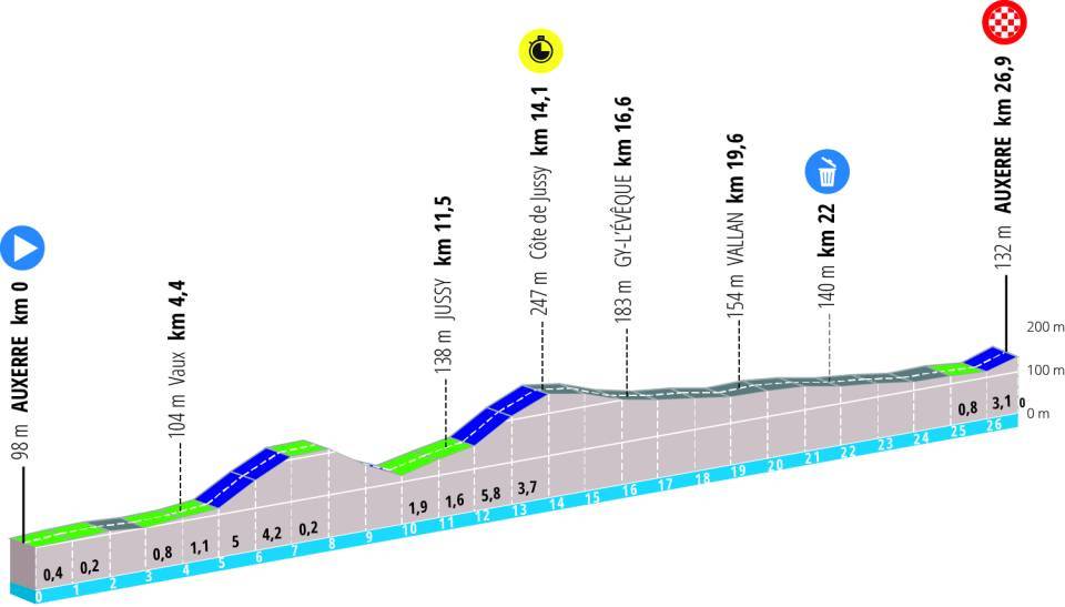 Paris-Nice 3ème étape - parcours