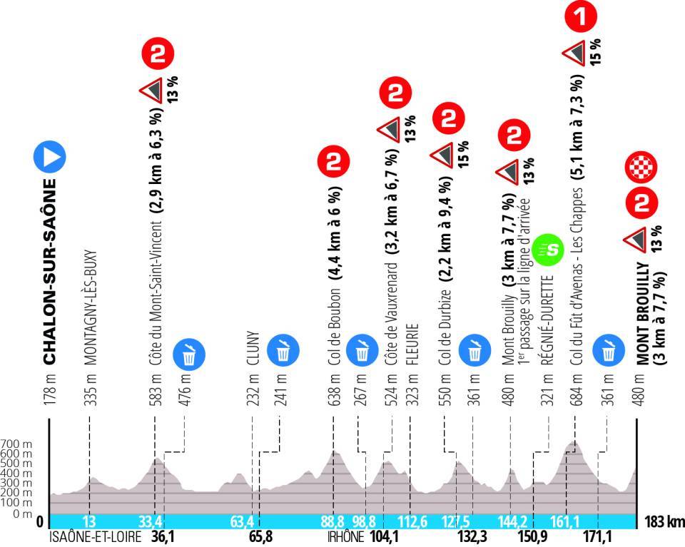 paris nice 4ème étape