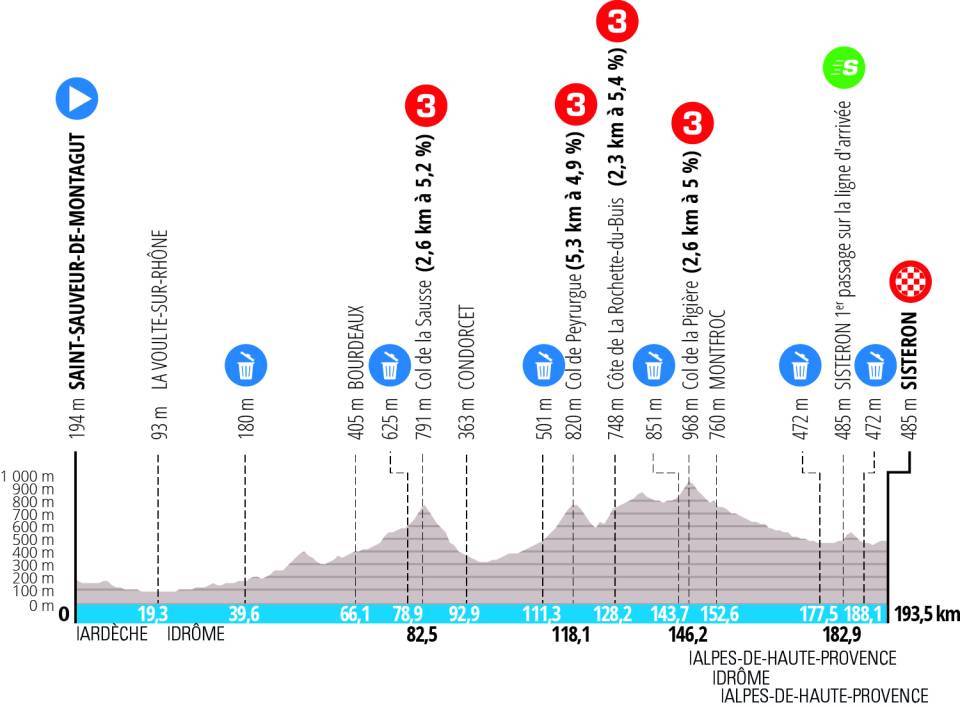 Parcours et favoris de la 5ème étape de Paris-Nice.