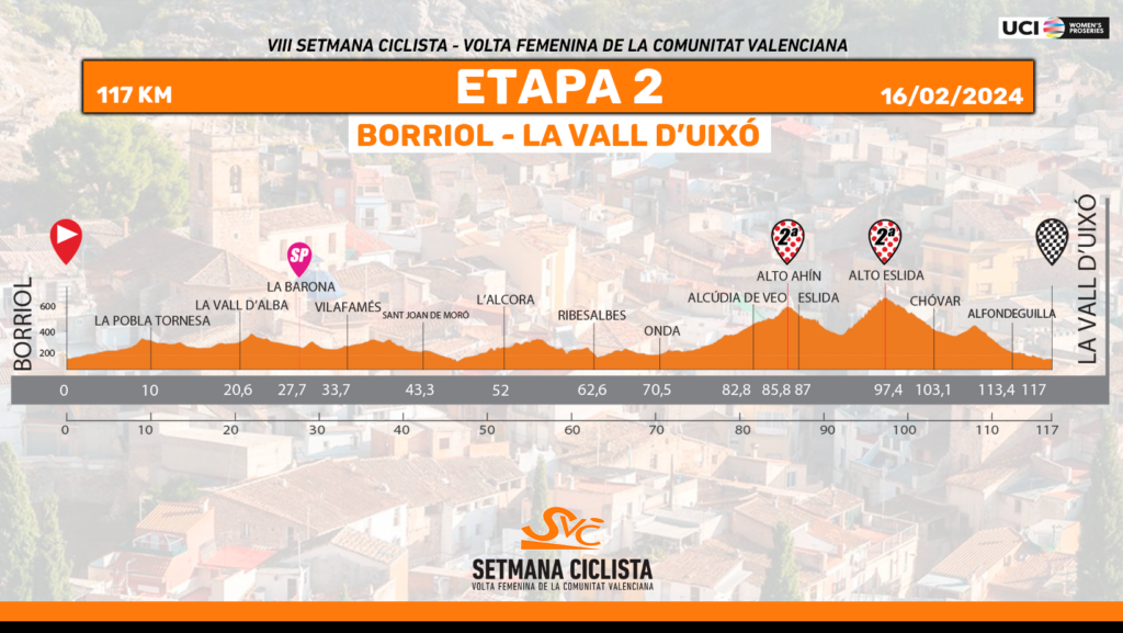Setmana Ciclista Valenciana Stage 2