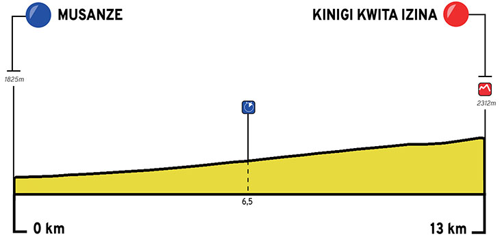 tour of rwanda parcours