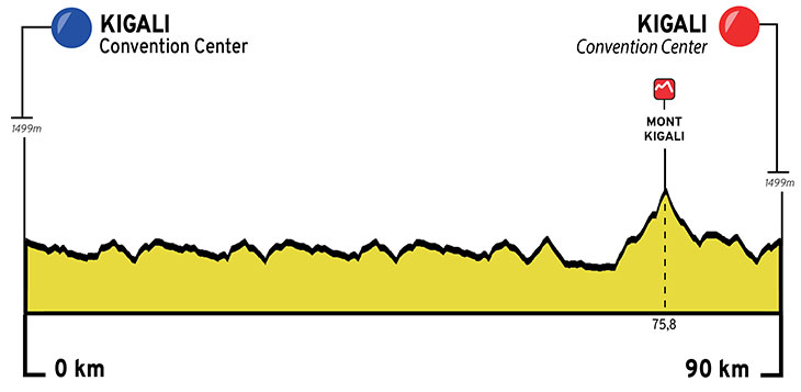 tour of rwanda parcours