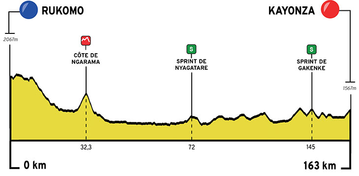 tour of rwanda parcours