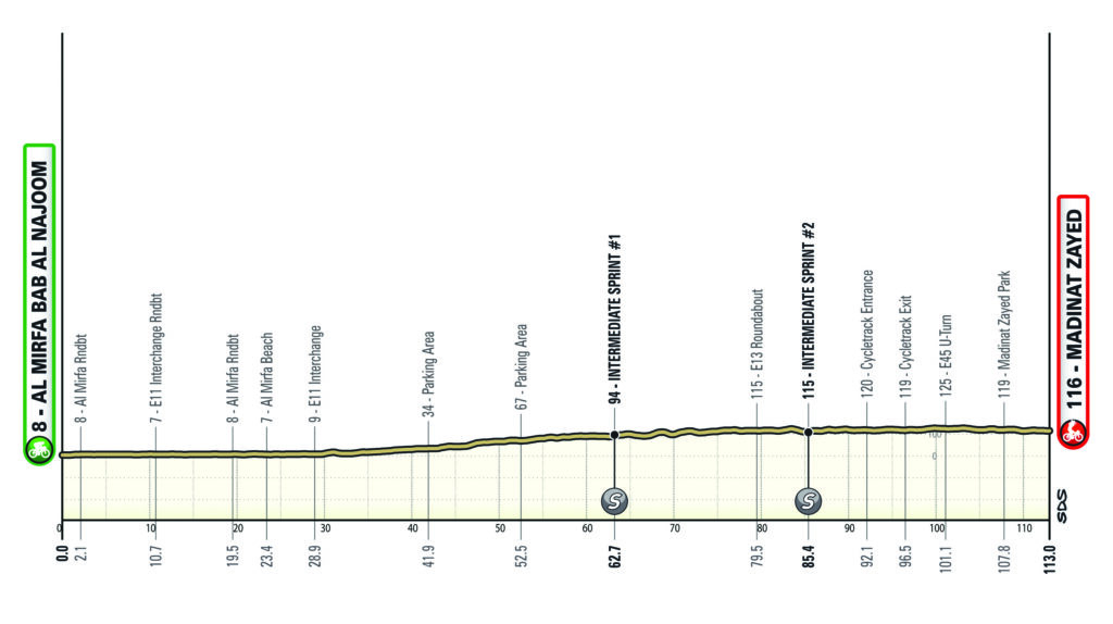 Parcours de la 2ème étape de l'UAE Tour 2024.