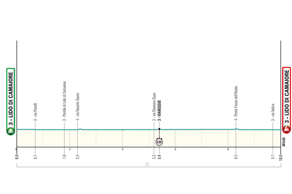 Parcours et favoris de la 1ère étape de Tirreno-Adriatico.