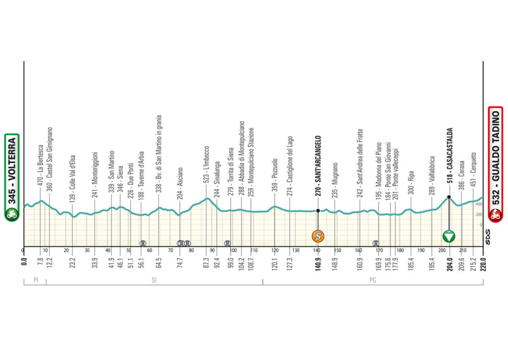 Tirreno-Adriatico 3ème étape