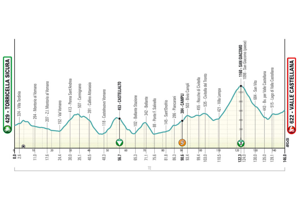 Tirreno Adriatico parcours étape 5.