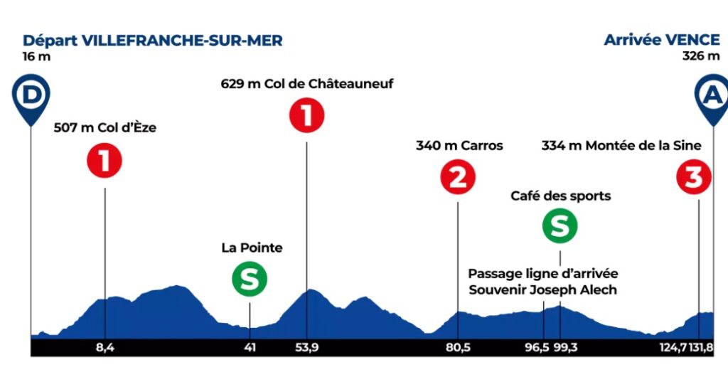 tour des alpes maritimes