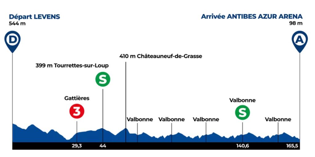 Parcours et favoris de la 1ère étape du Tour des Alpes Maritimes, course UCI Europe Tour.