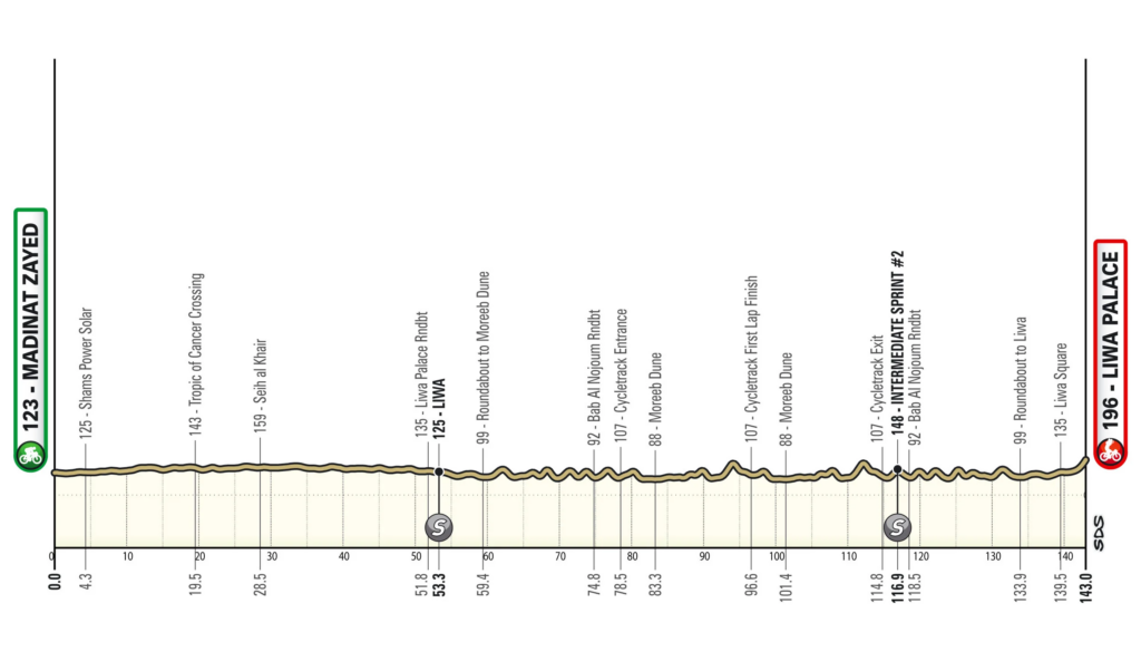 UAE Tour Stage 1