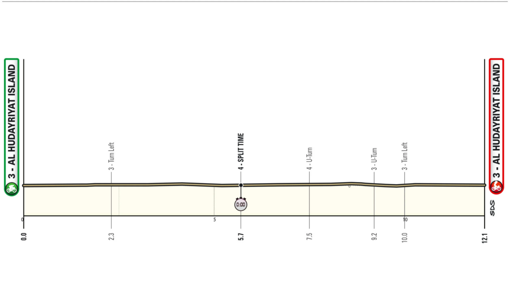 Parcours et favoris de la 2ème étape de l'UAE Tour.