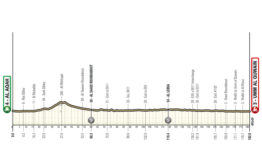 Le parcours et les favoris de la 5ème étape de l'UAE Tour.