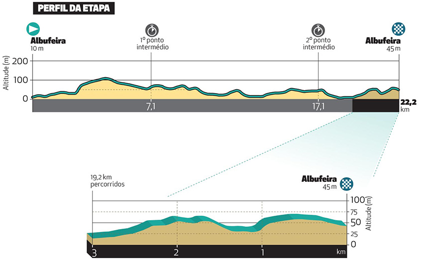 Stage 4