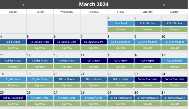 Zwift, le calendrier des ascensions du mois de mars