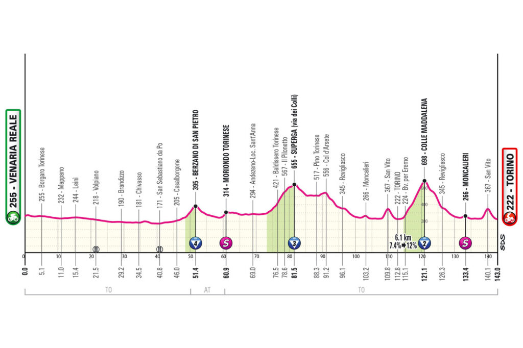 Giro stage 1