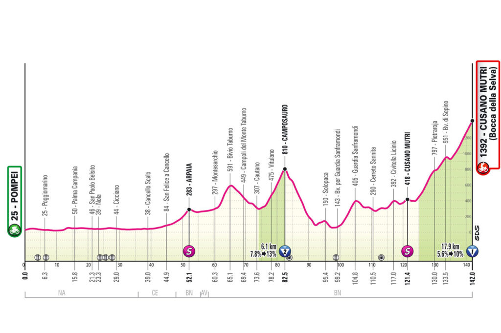 Tour d'Italie 10ème étape