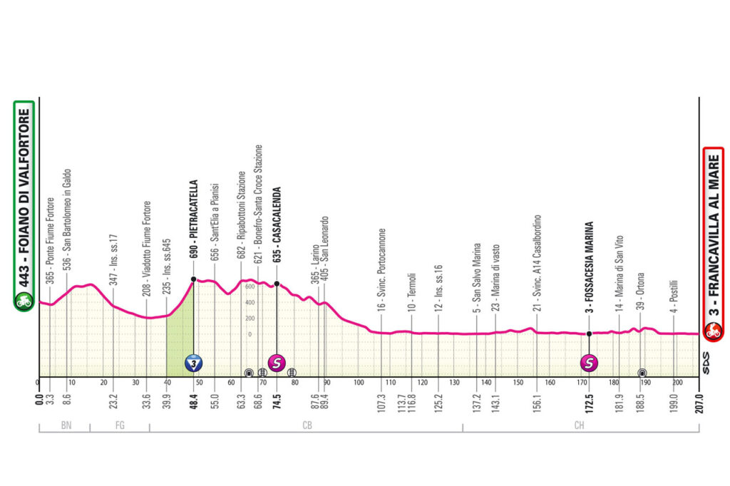 Tour d'Italie 11ème étape