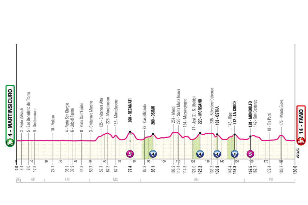 Tour d'Italie 12ème étape