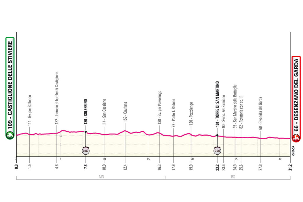 tour d'italie parcours