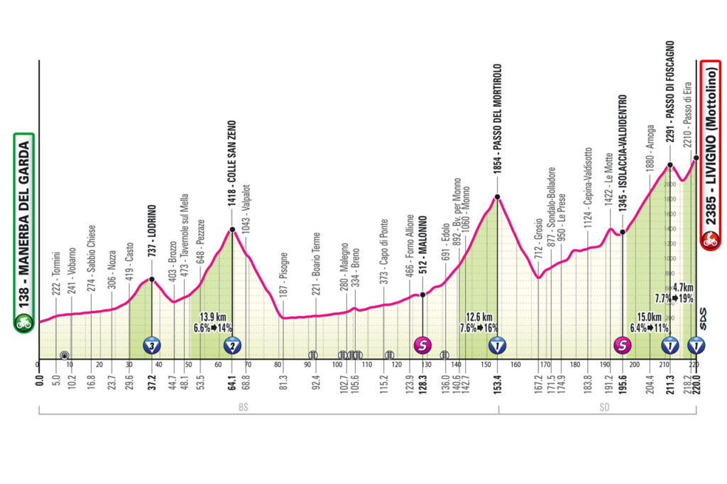 tour d'italie parcours