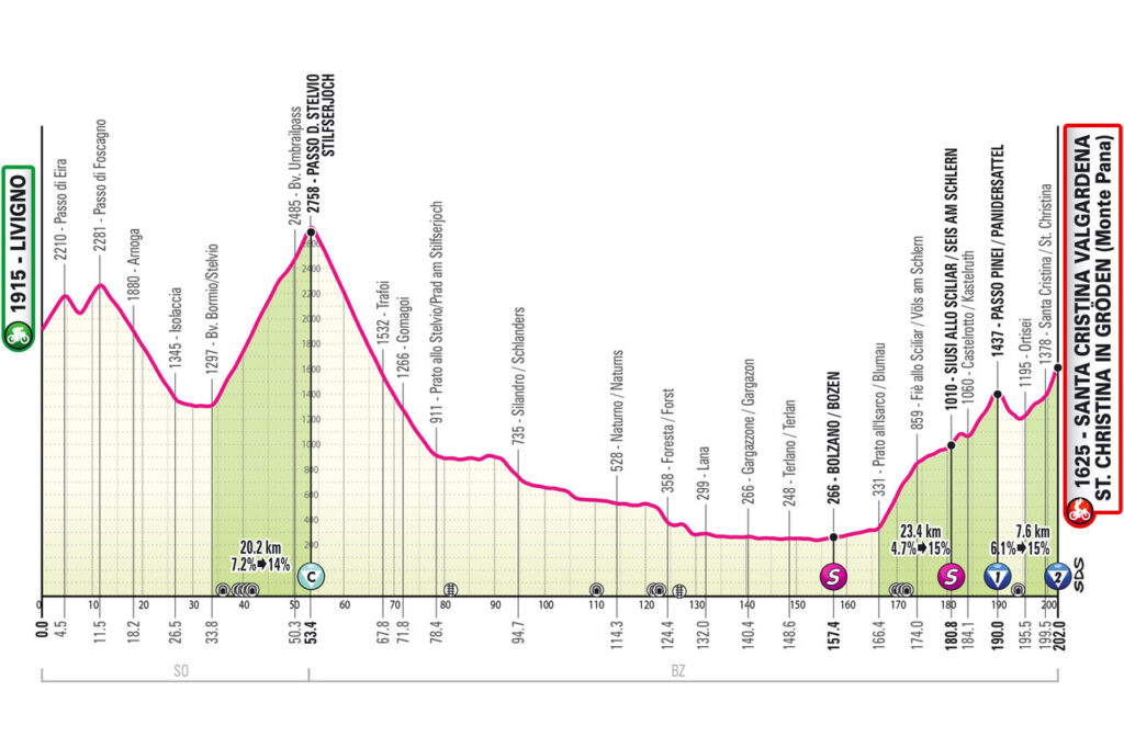 tour d'italie parcours