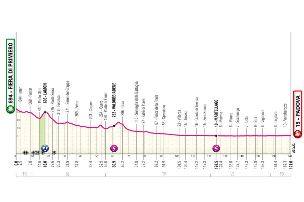 Tour d'Italie 18ème étape