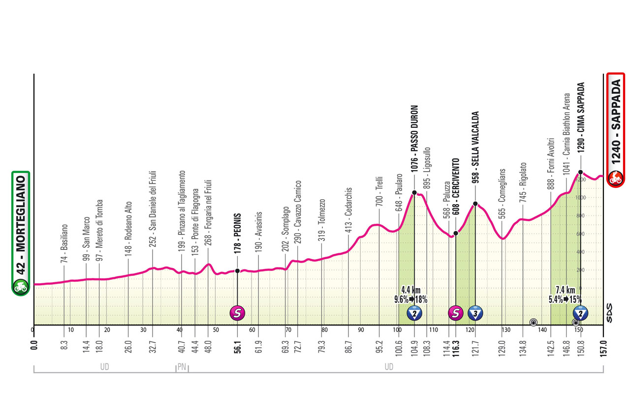 Tour d'Italie parcours et favoris de la 19ème étape du Giro