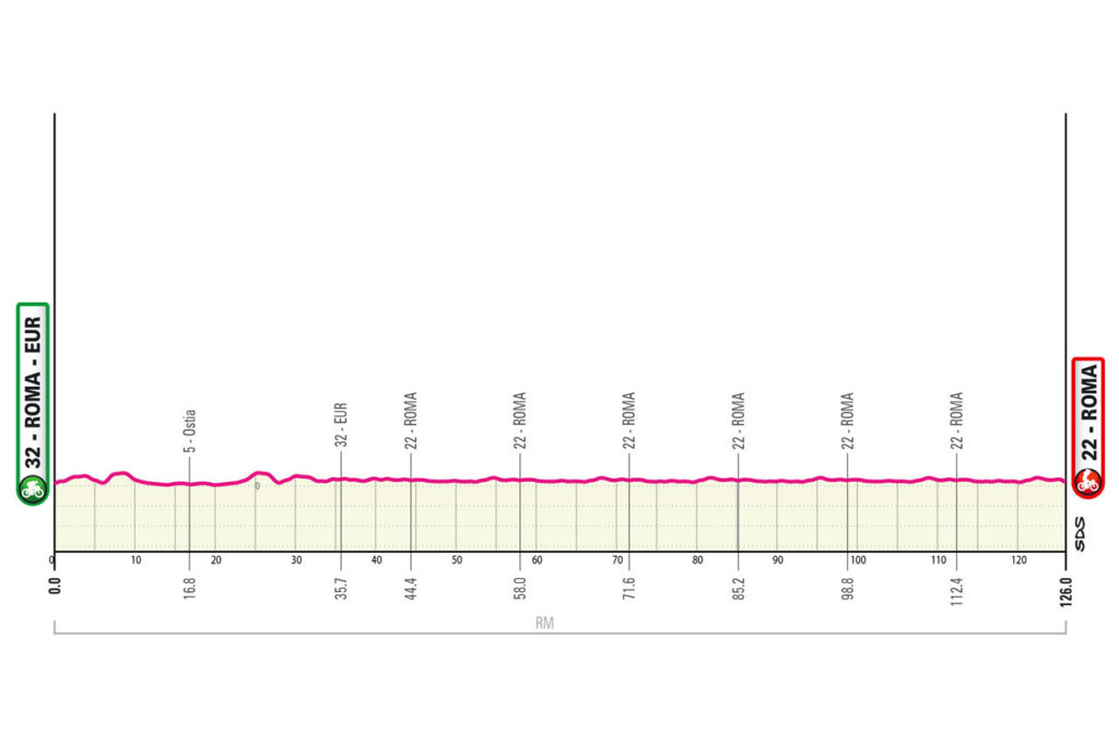 Tour d'Italie 21ème étape