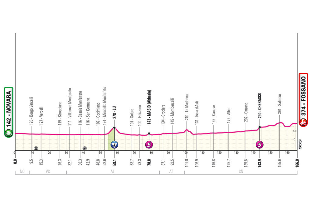 tour d'italie parcours