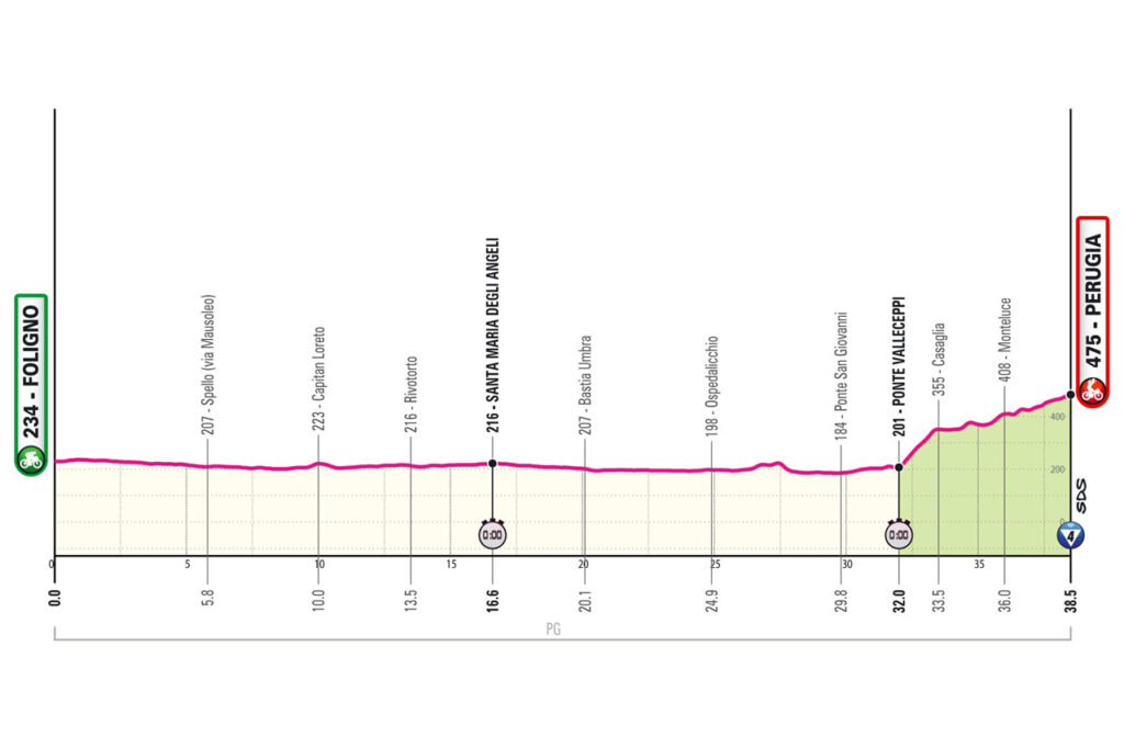 tour d'italie parcours