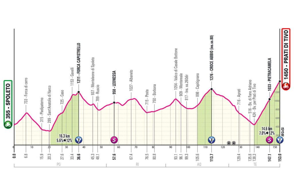 Giro stage 8