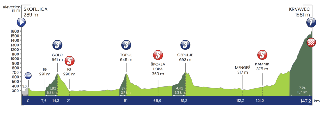 Tour of Slovenia Stage 4