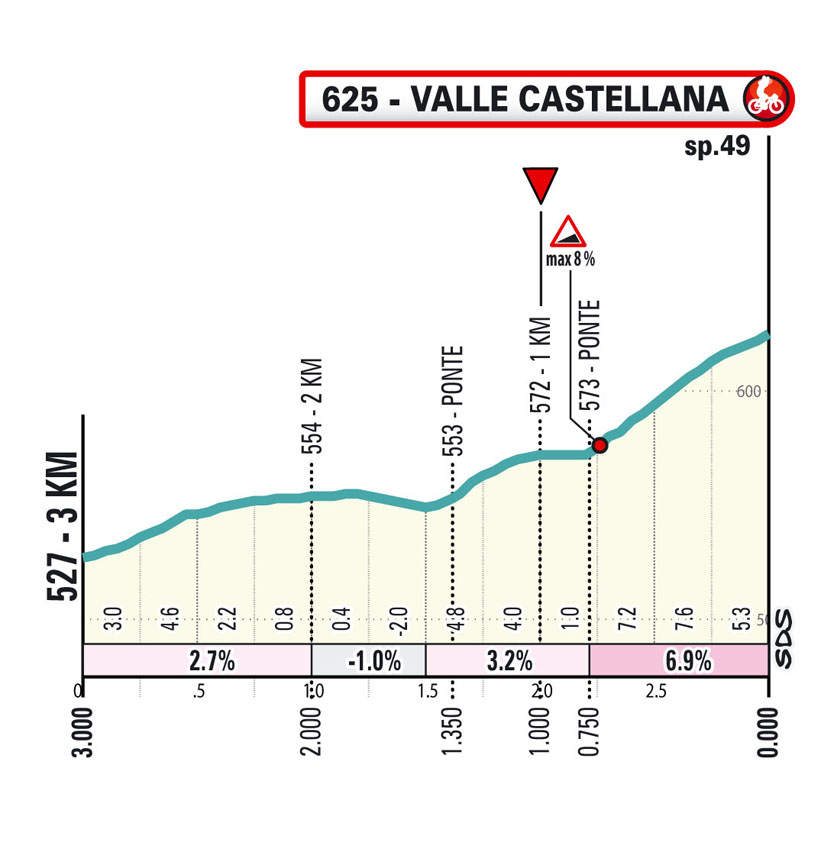 5ème étape de Tirreno-Adriatico.