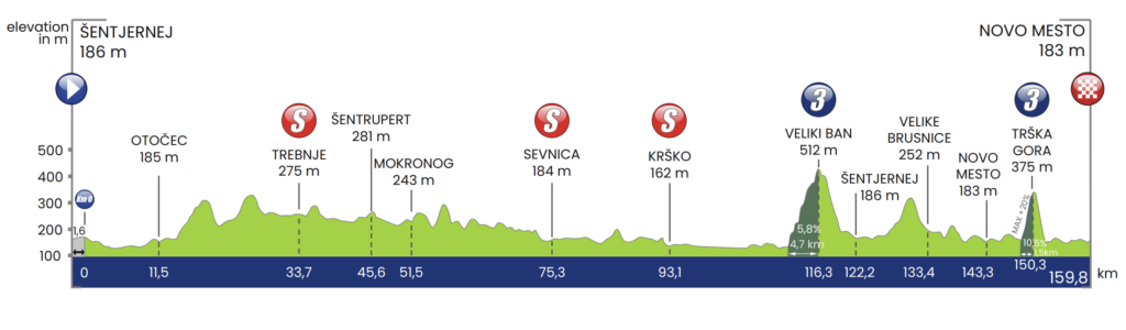 Tour of Slovenia Stage 5