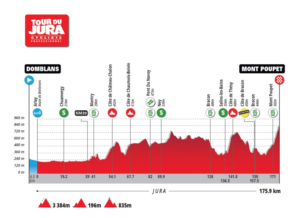 Parcours Tour du Jura 2024.