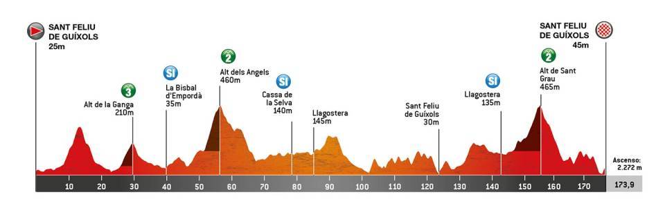 Parcours et favoris de la 1ère étape de la Volta Catalunya - Tour de Catalogne.