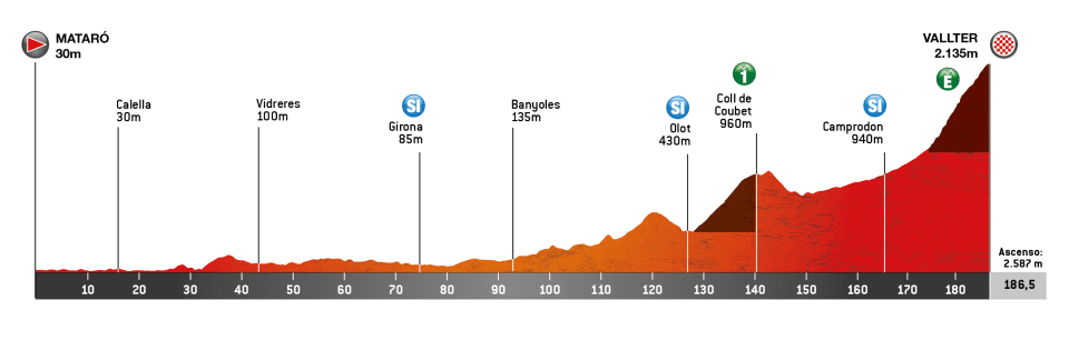 Stage 2 Volta Catalunya