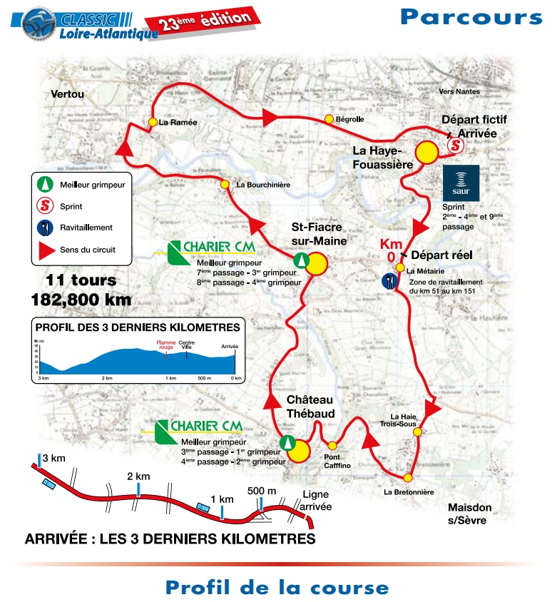 Parcours classic loire atlantique