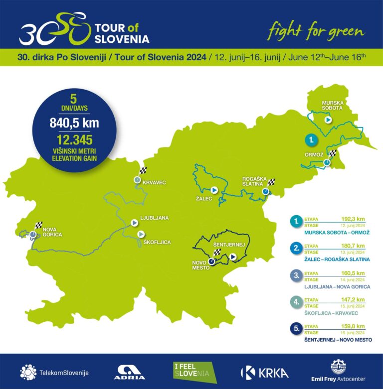 Parcours et profils des étapes du Tour of Slovenia 2024.