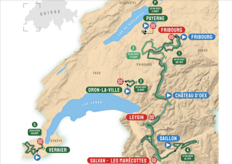 Tour de Romandie : parcours et profils des étapes