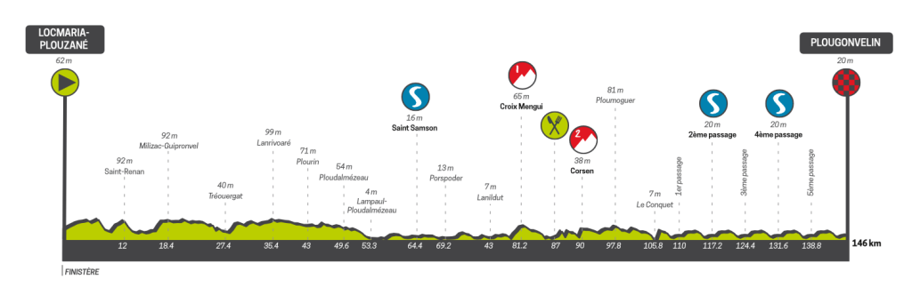 tour de bretagne taille