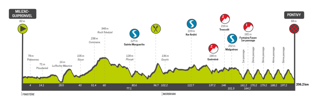 tour de bretagne taille