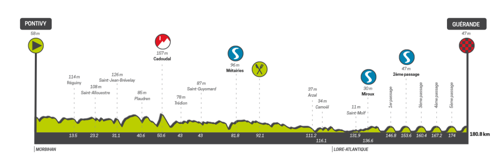 tour de bretagne taille