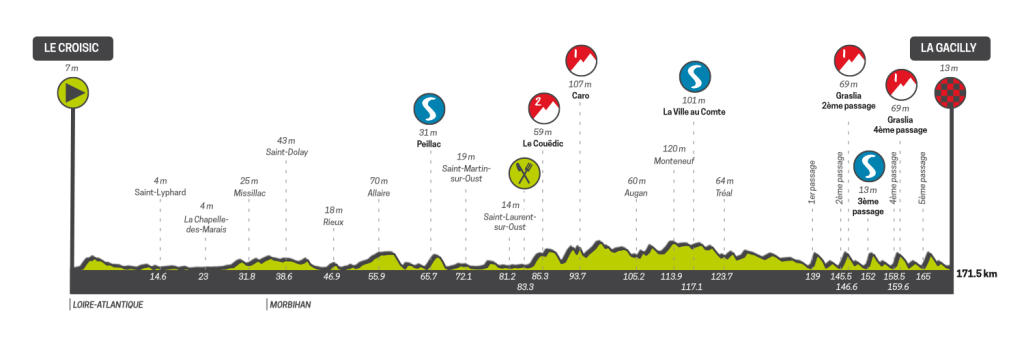 Tour de Bretagne étape 4