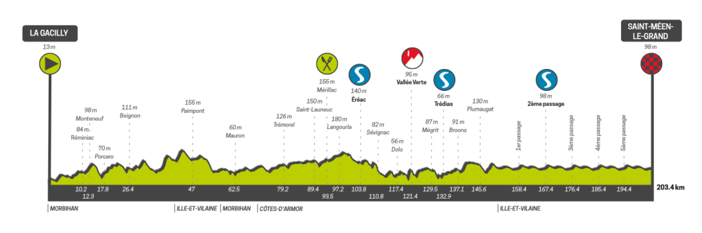 Tour de Bretagne étape 5