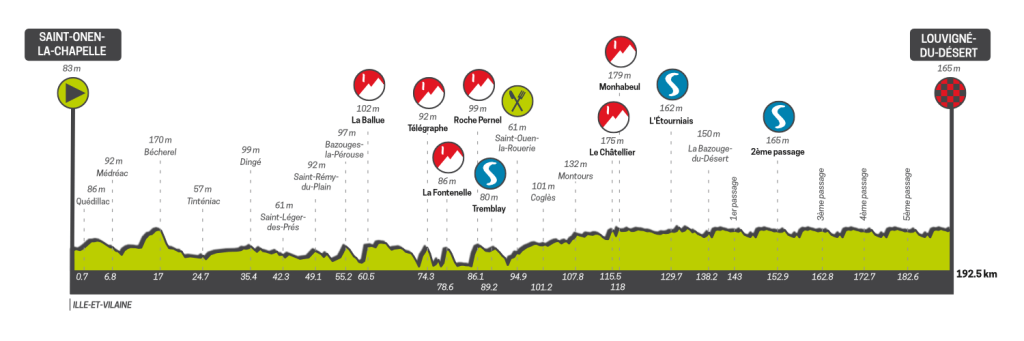 Tour de Bretagne étape 6